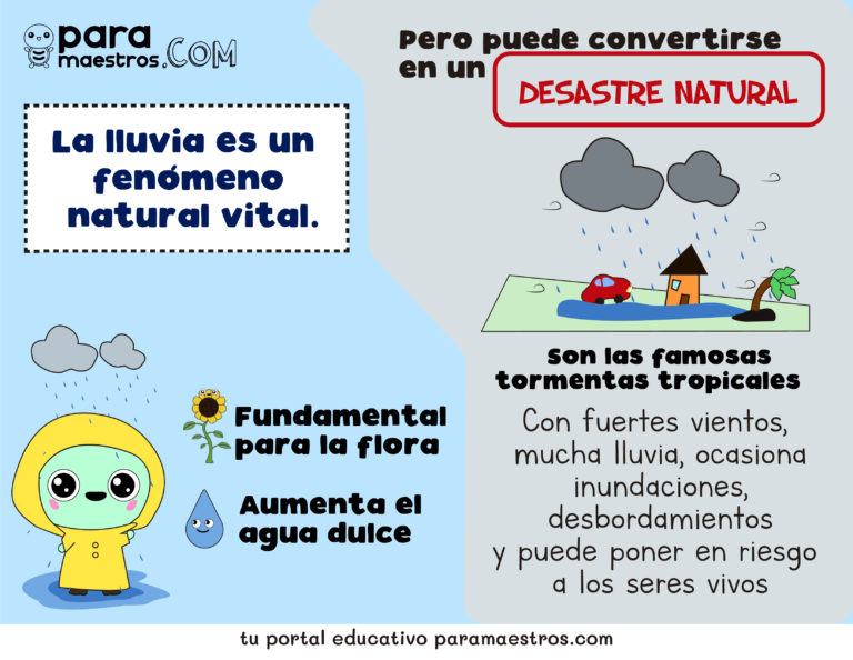 Aprendo en casa sobre los Desastres Naturales (Material educativo