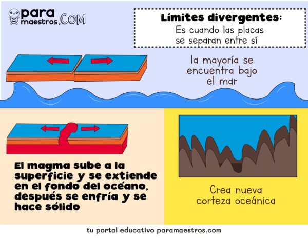 Aprendo En Casa Sobre Los Desastres Naturales Material Educativo Paramaestros 