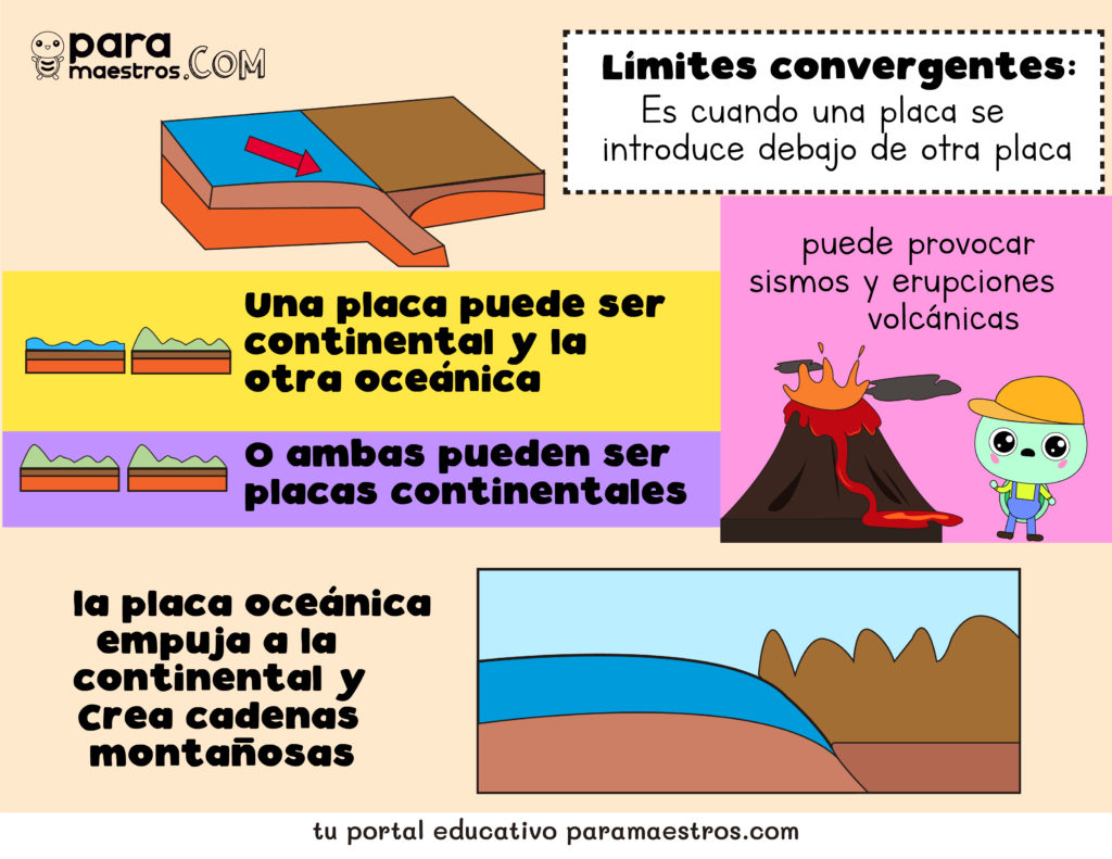 Aprendo En Casa Sobre Los Desastres Naturales Material Educativo Paramaestros 