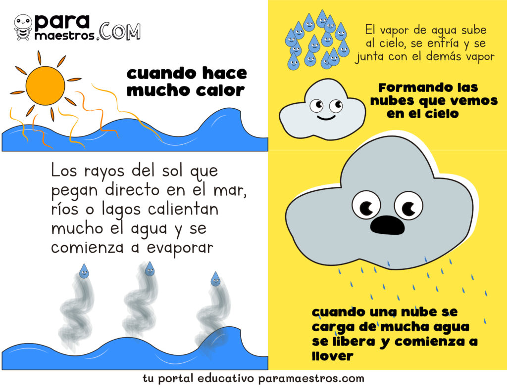 Material»Desastres Naturales» Para Niños (actividades Para Imprimir ...