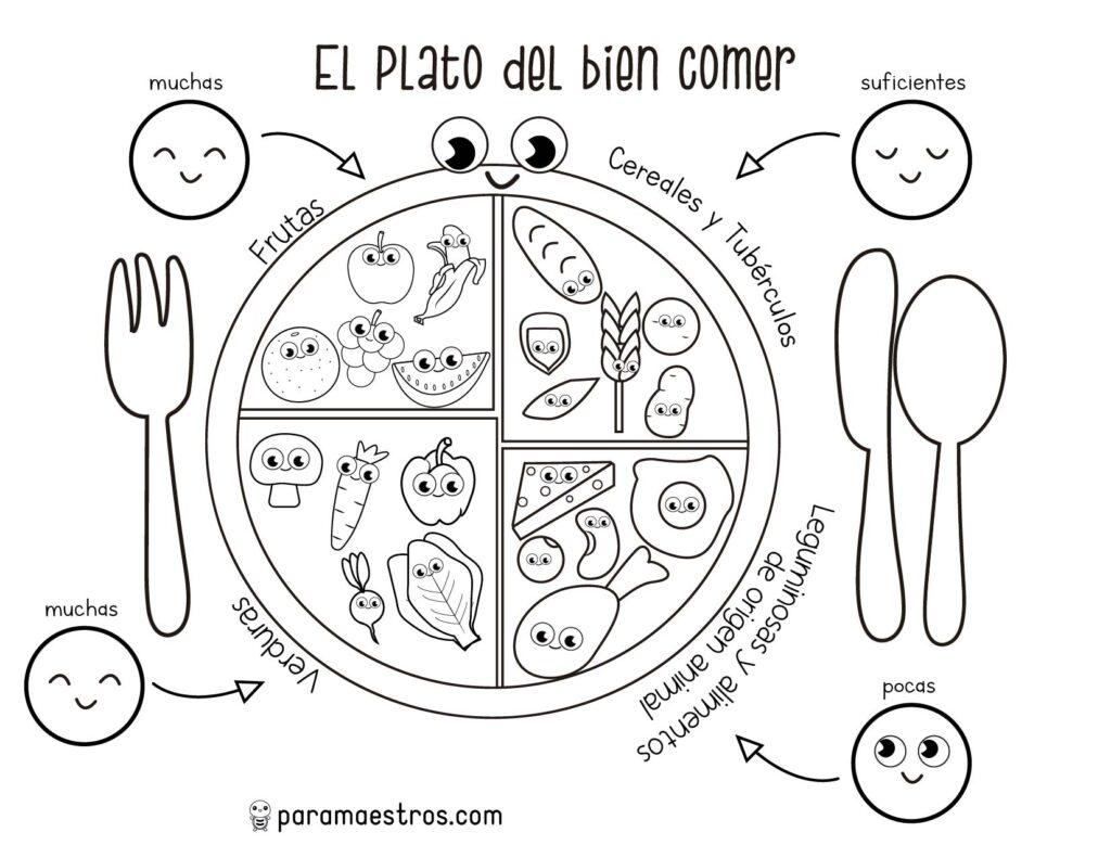 Cuadernillo El Plato Del Buen Comer Paramaestros