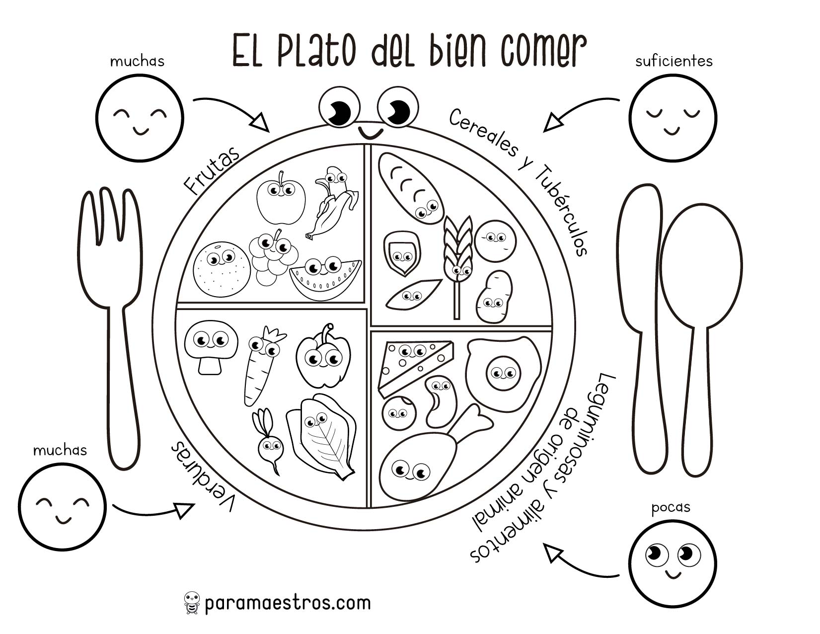 Plato Del Buen Comer Para Niños De Preescolar Actividades